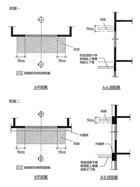 窗戶台度是什麼|建築技術規則建築設計施工編§45